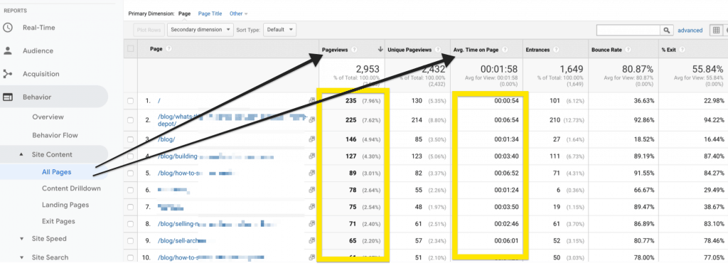 page views and time on page