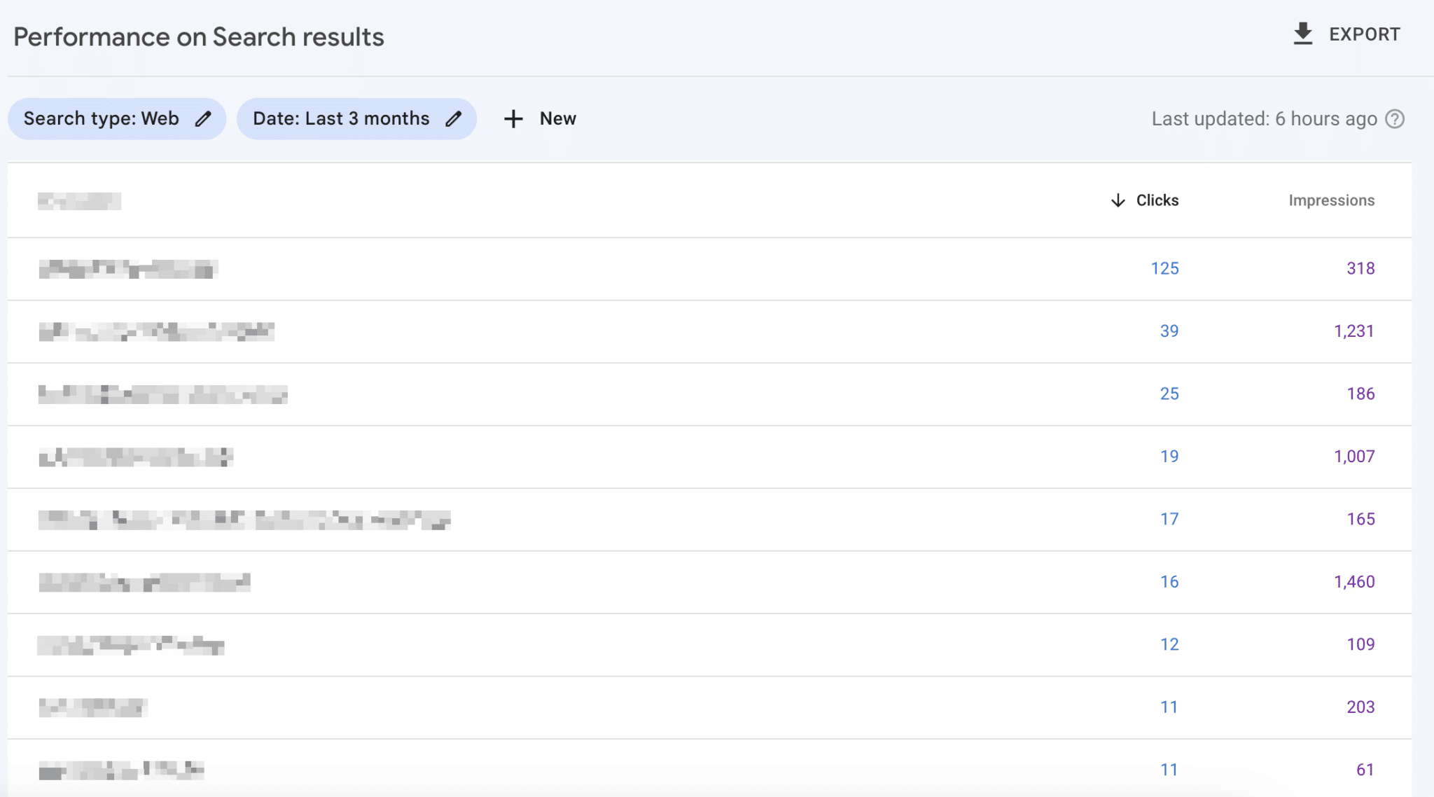 using Google Search Console for analysis and research.