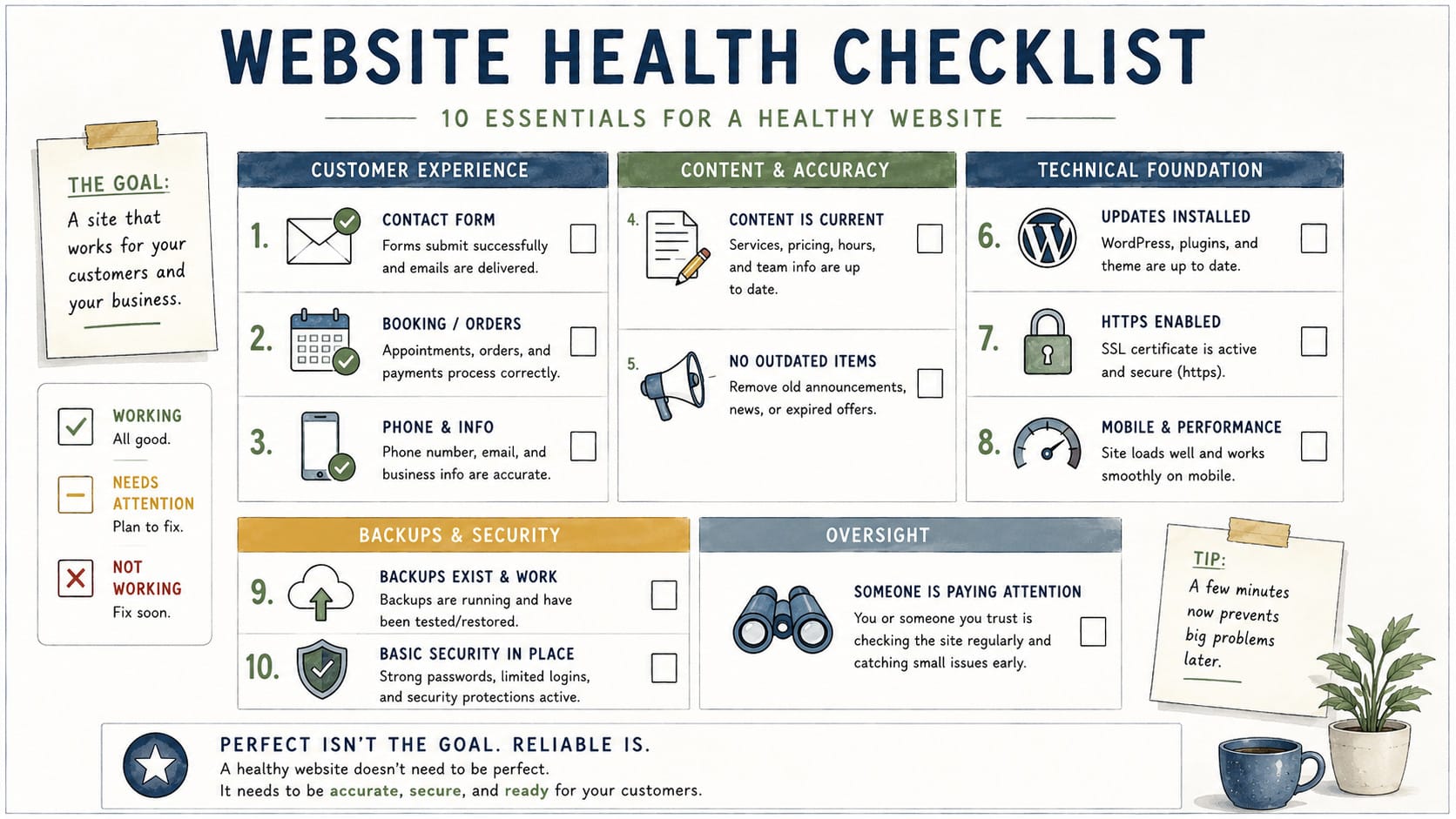 Website health checklist infographic organized into customer experience, content accuracy, technical maintenance, backups, security, and ongoing oversight with ten essential website health checks.